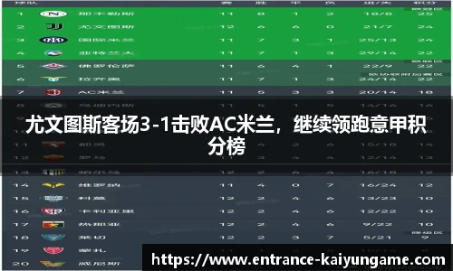 尤文图斯客场3-1击败AC米兰，继续领跑意甲积分榜